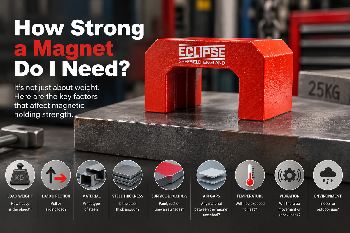 How Strong a Magnet Do I Need?