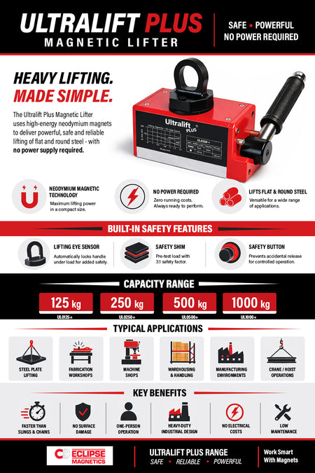 Ultralift Plus Magnetic Lifters – High-Performance Neodymium Lifters , , Eclipse Magnetics Ltd