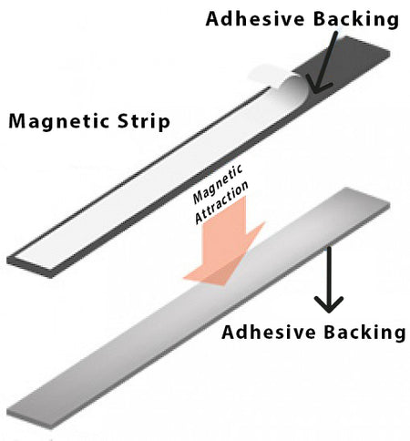 Magnetic Mount Secondary Glazing Kit – For Glazing, Screens, Draft Control, Displays , , Eclipse Magnetics Ltd